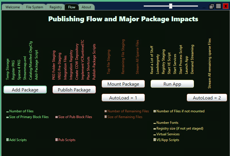 image of AppV_Client_Interaction flow tab